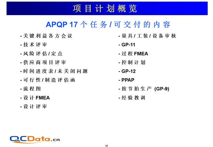 APQP可交付的內容