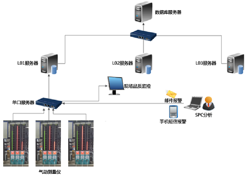 太友SPC系統案例展示