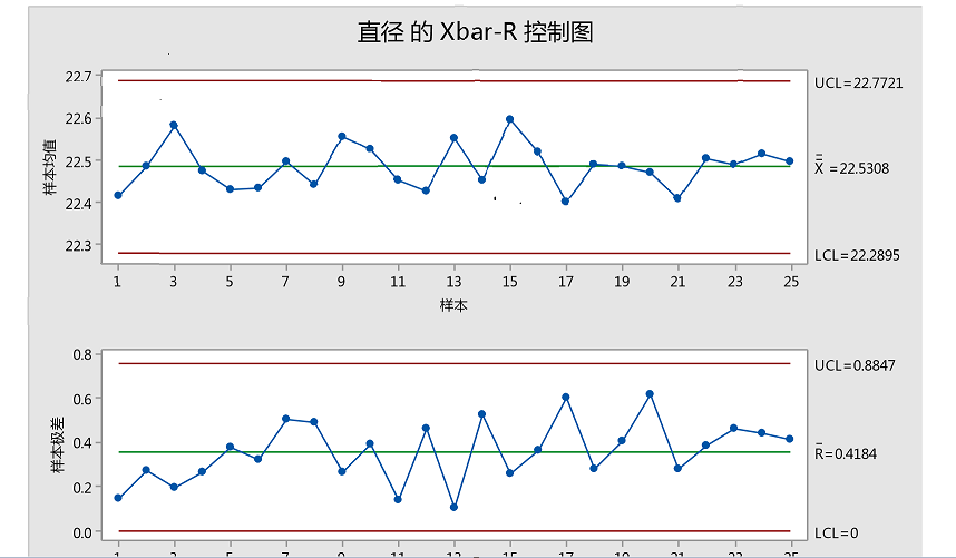 太友SPC軟件X-R控制圖