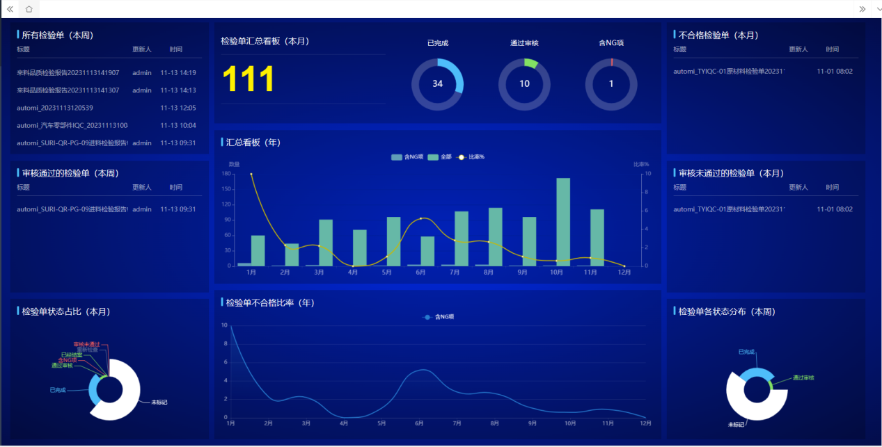 太友質量管理軟件任務看板
