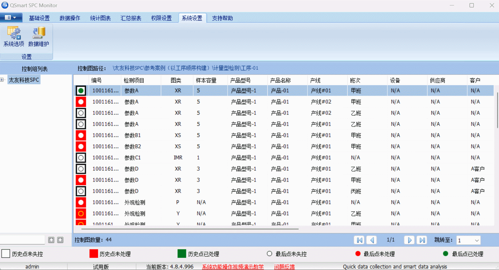 太友QSmart?SPC系統控制圖