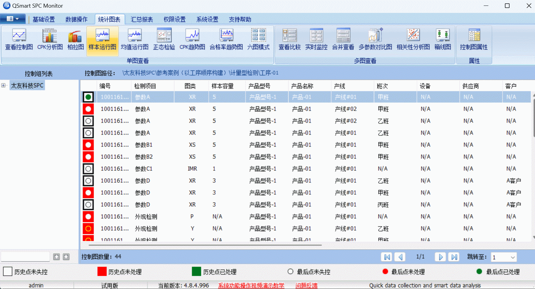 太友QSmart?SPC系統控制圖